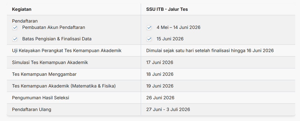 jadwal SSU ITB jalur tes
