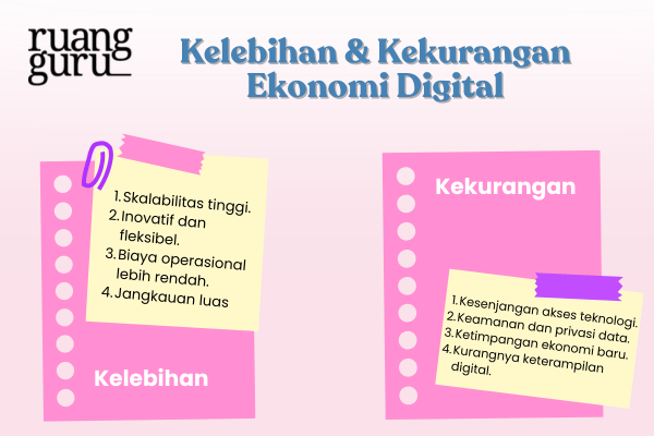 Kelebihan & Kekurangan Ekonomi Digital