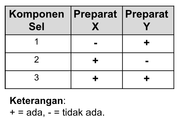 bagian sel tumbuhan dan hewan