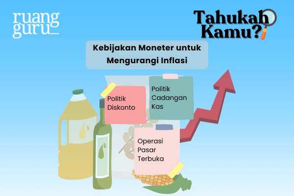 Kebijakan Moneter untuk Mengurangi Inflasi