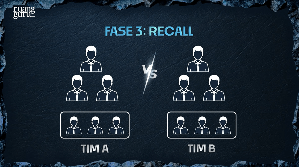 fase recall