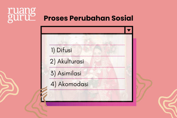 Proses Perubahan Sosial