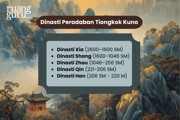 Dinasti Peradaban Tiongkok Kuno