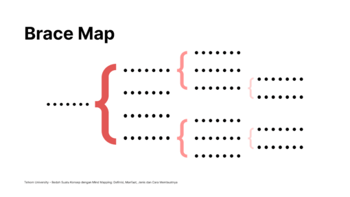 Gambar brace map