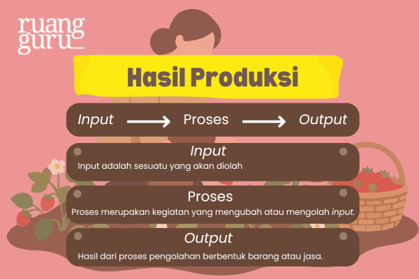 Hasil Produksi
