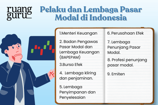 Rangkuman Pelaku dan Lembaga Pasar Modal di Indonesia