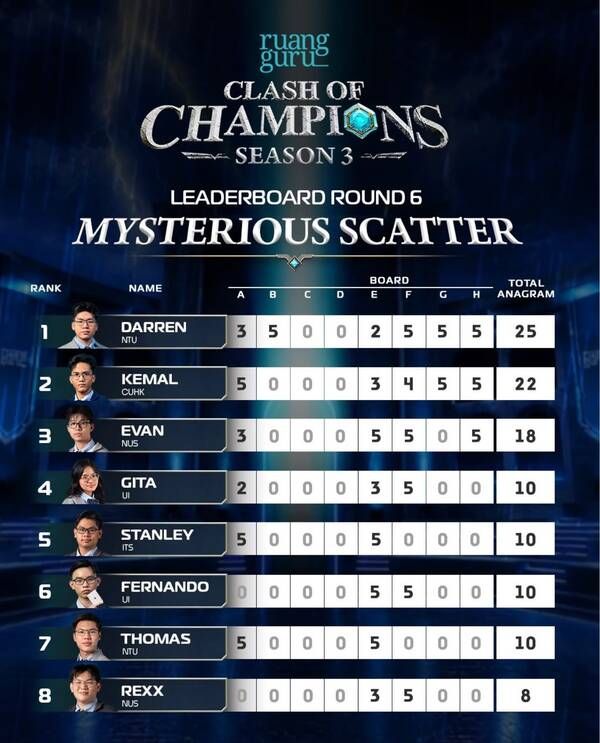 Darren di game mysterious scatter