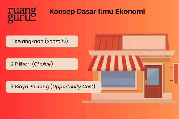 Konsep Dasar Ilmu Ekonomi