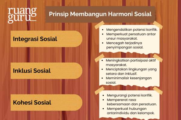 Prinsip Membangun Harmoni Sosial