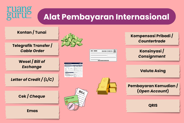 Alat Pembayaran Internasional