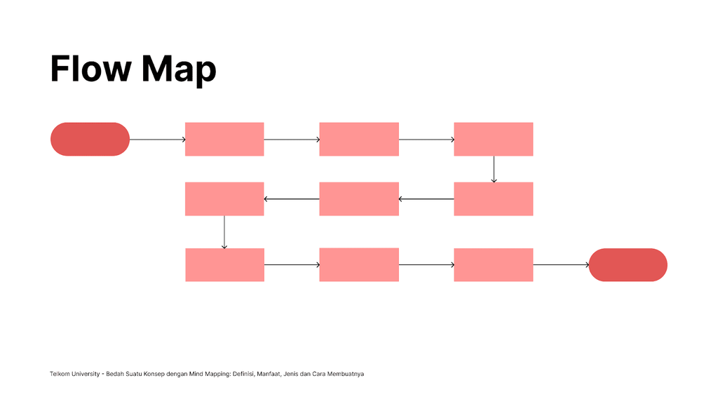 Contoh flow map