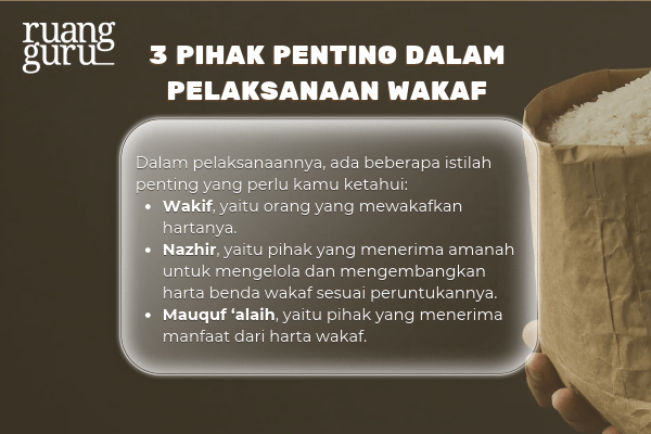 pihak penting dalam pelaksanaan wakaf