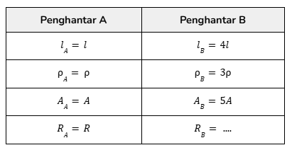 listrik arus searah - hambatan listrik