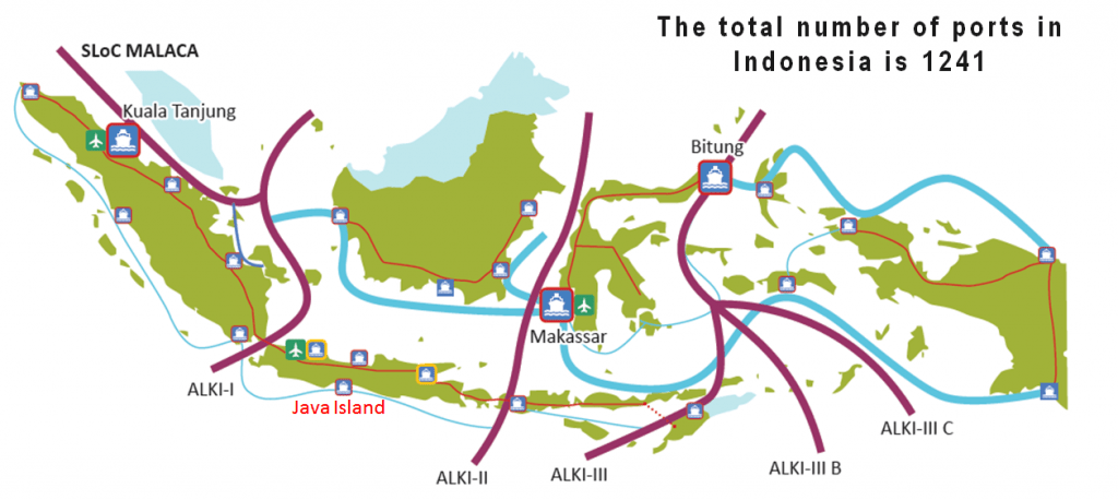 Alur Laut Indonesia