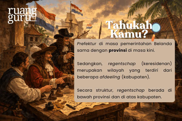 Prefektur, Regentschap dan Afdelling