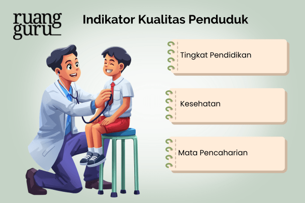 Indikator Kualitas Penduduk