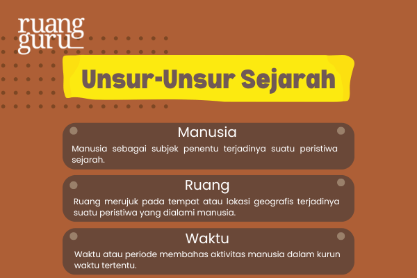 Unsur-Unsur Sejarah