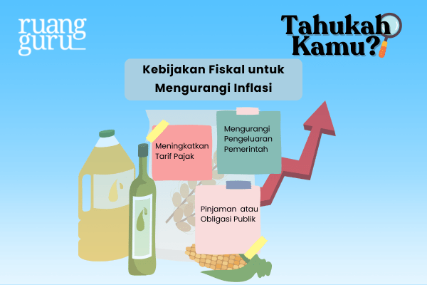 Kebijakan Fiskal untuk Mengurangi Inflasi