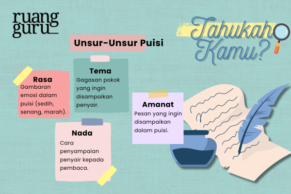 Unsur-Unsur Puisi