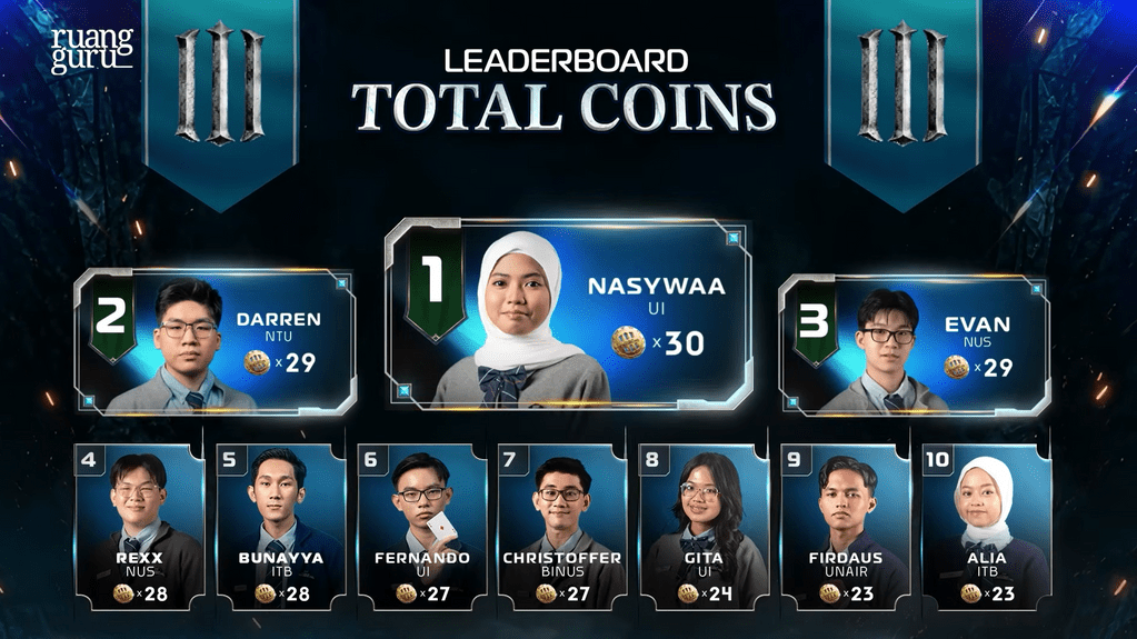 Akumulasi koin games COC season 3