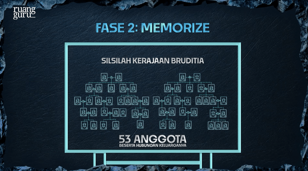 fase memorize - game coc season 3