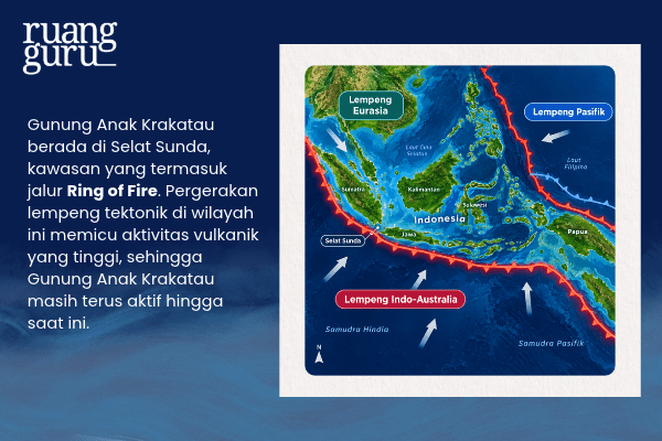 Indonesia berada di jalur Ring of Fire