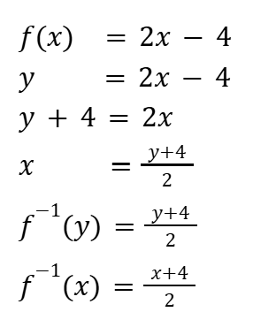 Pembahasan Soal Fungsi Invers