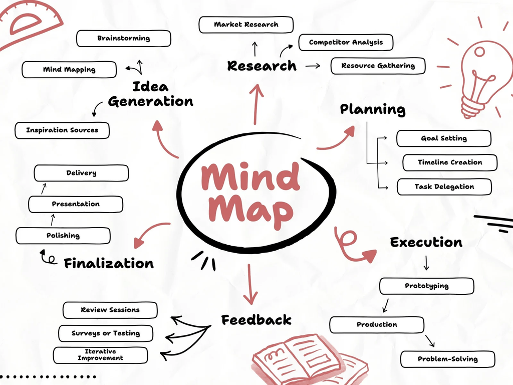 Contoh mind mapping aesthetic