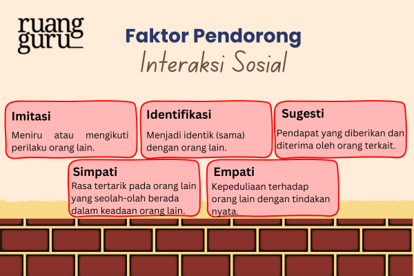 Faktor Pendorong Interaksi Sosial