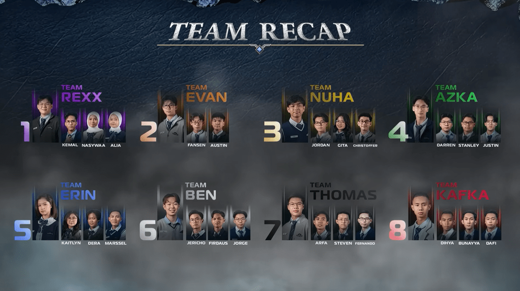 rekap tim coc season 3 - tantangan the diamond vault