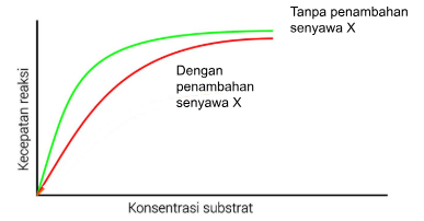 cara kerja enzim