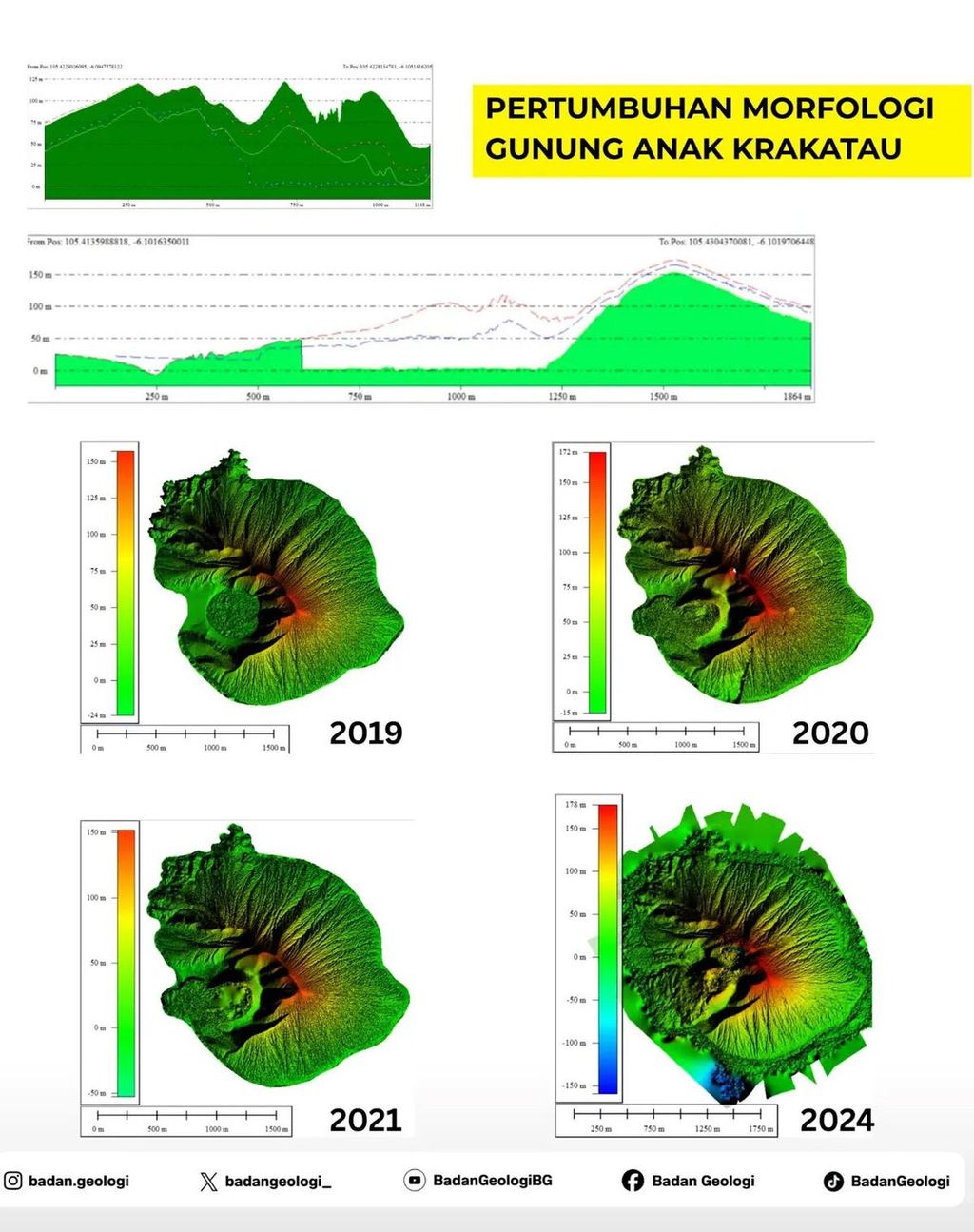 pertumbuhan gunung anak krakatau