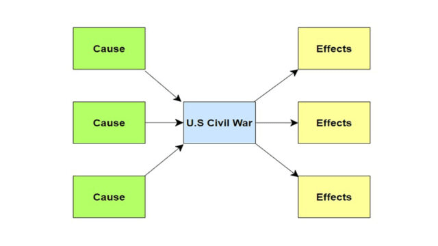Contoh multi flow map