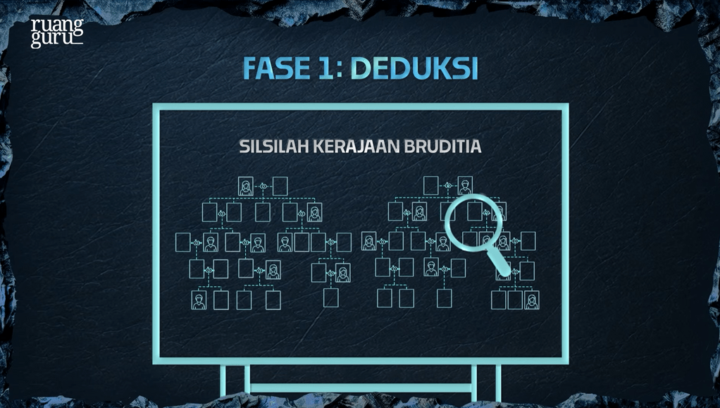 fase deduksi - game coc season 3