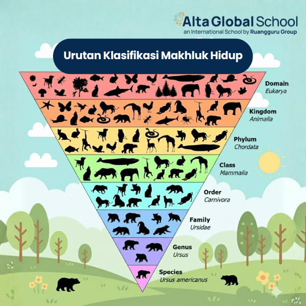 urutan klasifikasi makhluk hidup