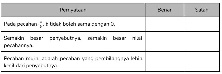 Soal TKA SD Matematika