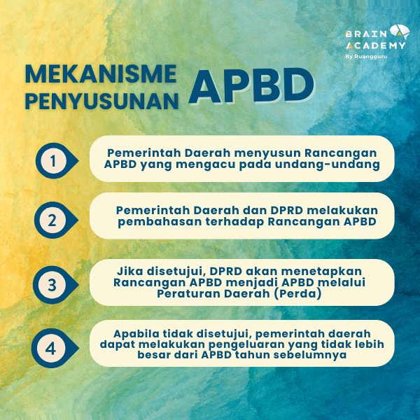 mekanisme penyusunan APBD