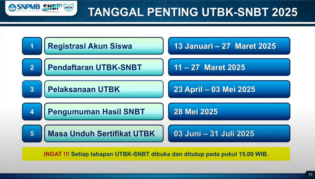 jadwal utbk snbt 2025