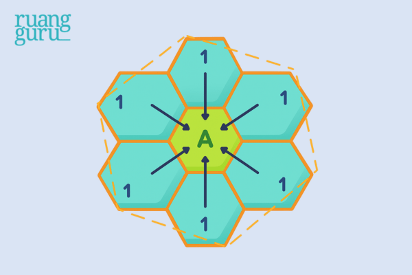 Asas Administrasi Optimum (K = 7)
