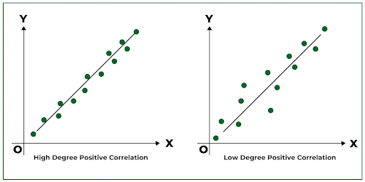 gambar diagram pencar korelasi positif