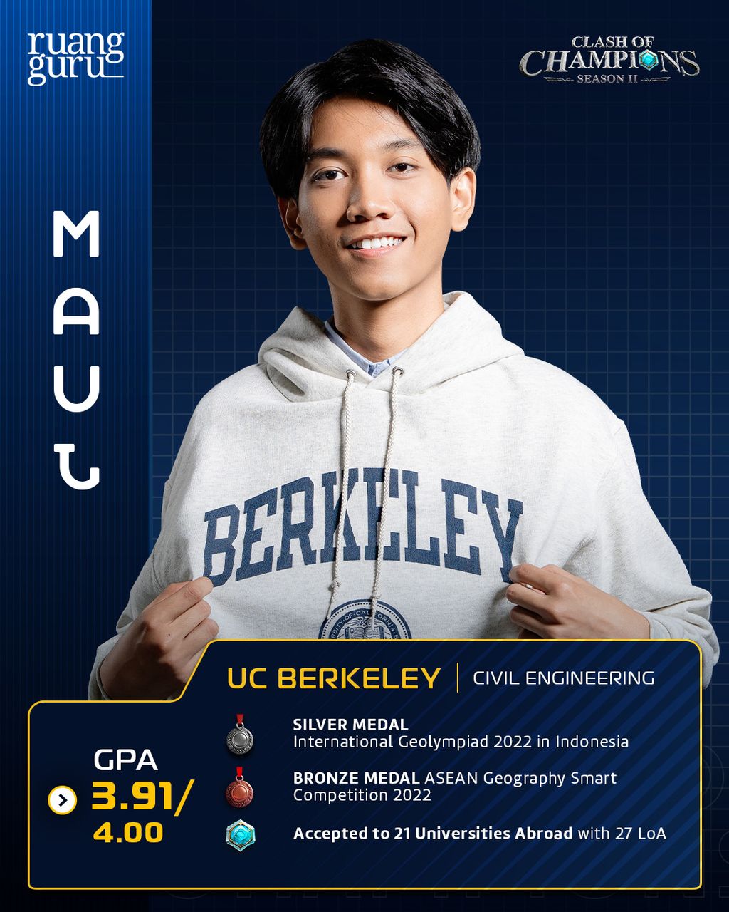 Profil Maul - Peserta Clash of Champions