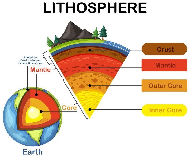 lapisan litosfer