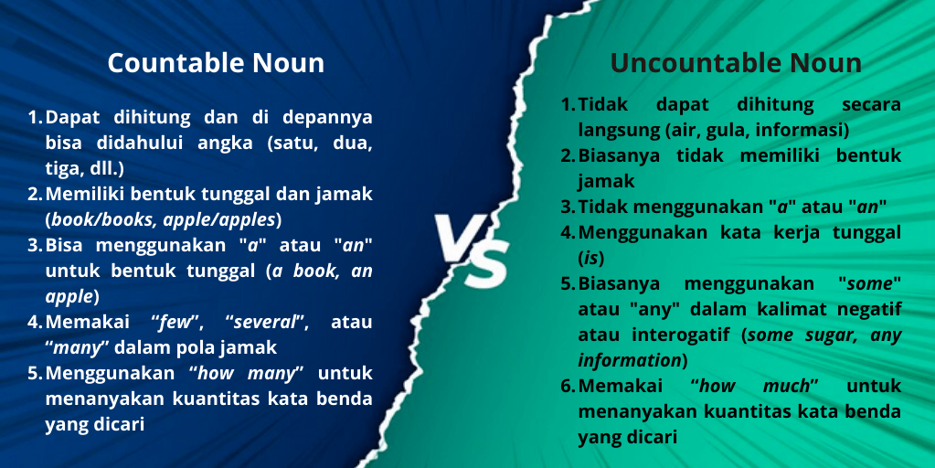 Perbedaan Countable Noun and Uncountable Noun