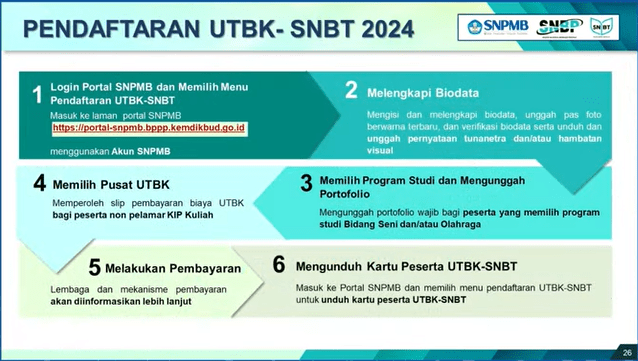 Tahapan pendaftaran UTBK SNBT