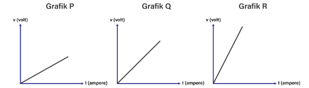 grafik perbandingan tegangan listrik