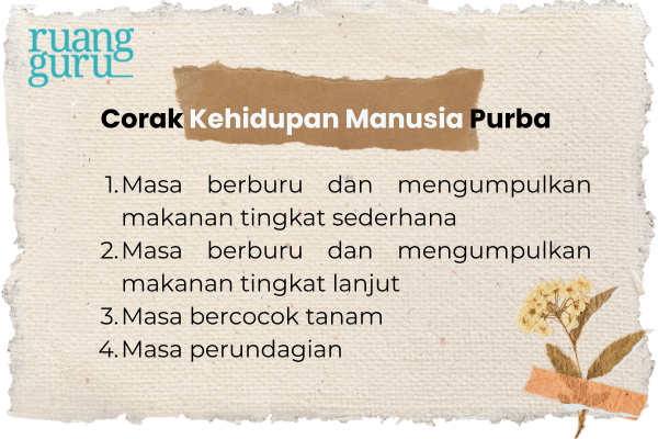 Corak Kehidupan Manusia Purba