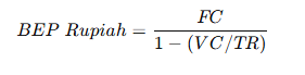 BEP rupiah