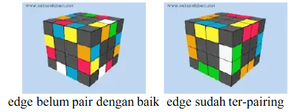 gambar double edge atau edge pairing