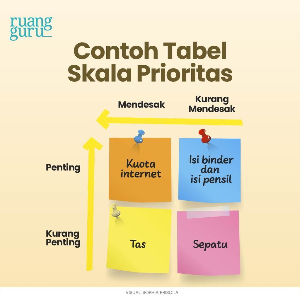 Contoh Tabel Skala Prioritas