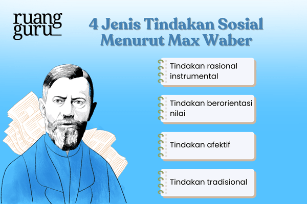 4 Jenis Tindakan Sosial Menurut Max Waber
